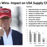 Image - Trum wins - Impact on USA supply chain